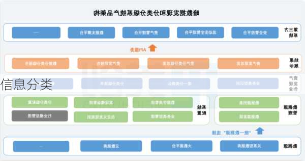 信息分类