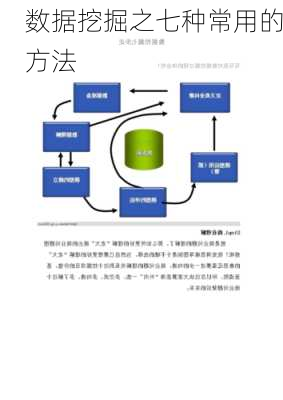 数据挖掘之七种常用的方法