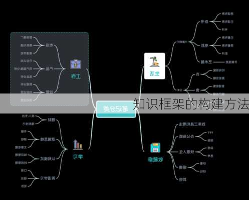 知识框架的构建方法