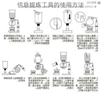 信息提炼工具的使用方法