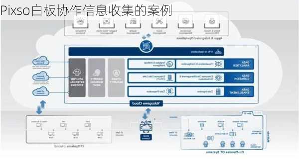 Pixso白板协作信息收集的案例