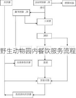 野生动物园内餐饮服务流程