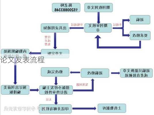 论文发表流程