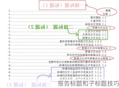 报告标题和子标题技巧