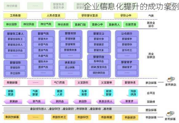 企业信息化提升的成功案例