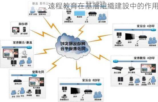 遠程教育在基層組織建設中的作用