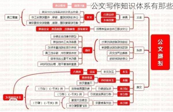 公文写作知识体系有那些