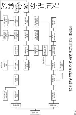 紧急公文处理流程