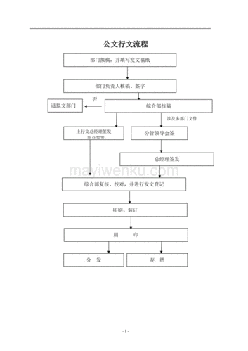 公文写作流程