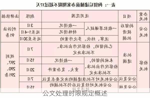 公文处理时限规定概述