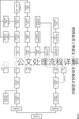 公文处理流程详解