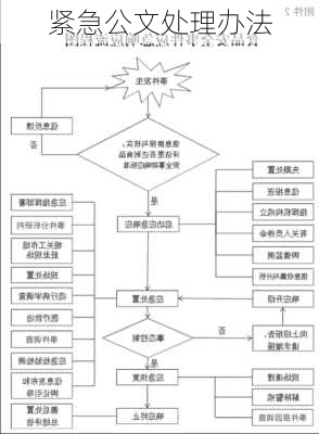 紧急公文处理办法