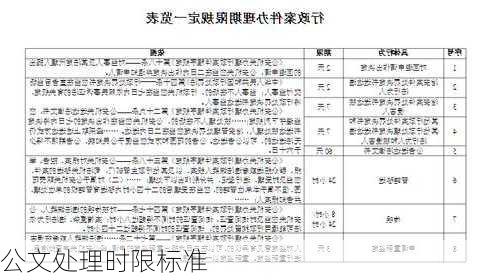 公文处理时限标准