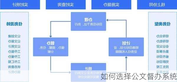 如何选择公文督办系统