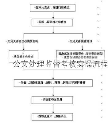 公文处理监督考核实操流程