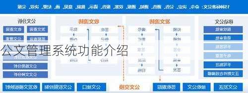 公文管理系统功能介绍