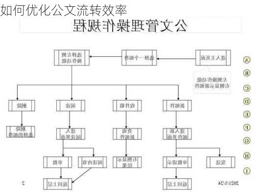 如何优化公文流转效率