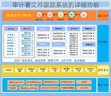 审计署文件跟踪系统的详细功能