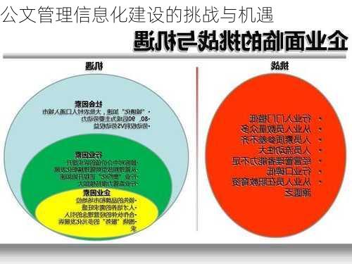 公文管理信息化建设的挑战与机遇