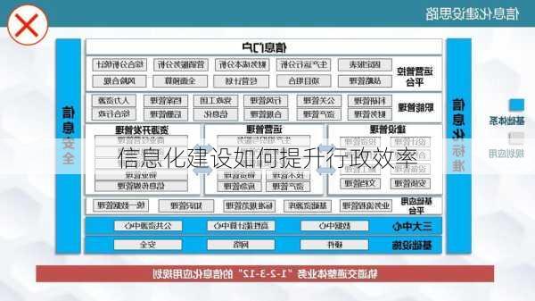 信息化建设如何提升行政效率