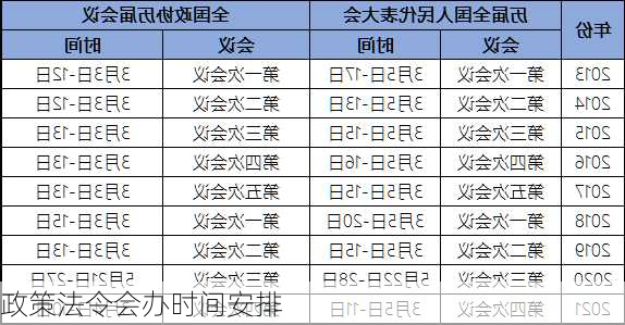 政策法令会办时间安排