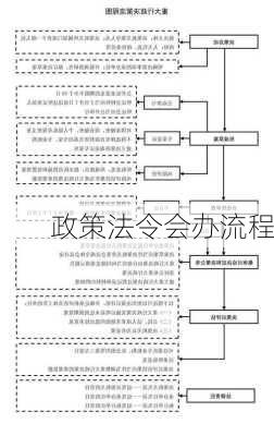 政策法令会办流程