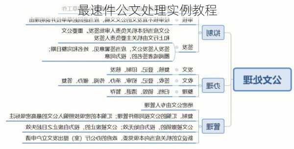 最速件公文处理实例教程