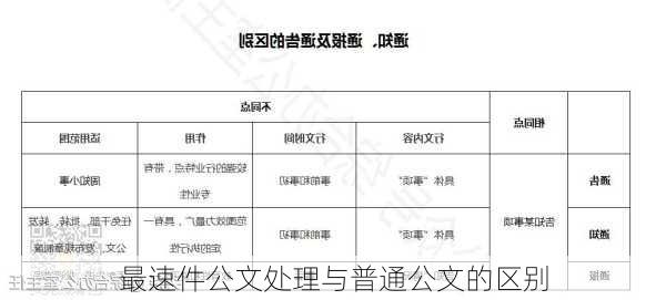 最速件公文处理与普通公文的区别