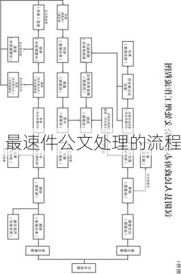 最速件公文处理的流程