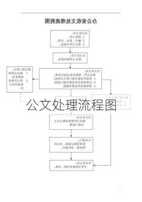 公文处理流程图