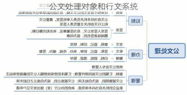 公文处理对象和行文系统