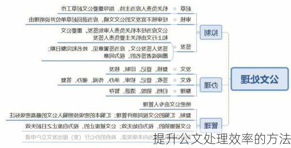 提升公文处理效率的方法