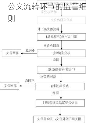 公文流转环节的监管细则