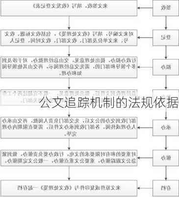 公文追踪机制的法规依据