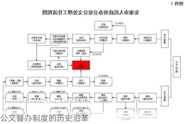 公文督办制度的历史沿革