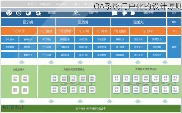 OA系统门户化的设计原则