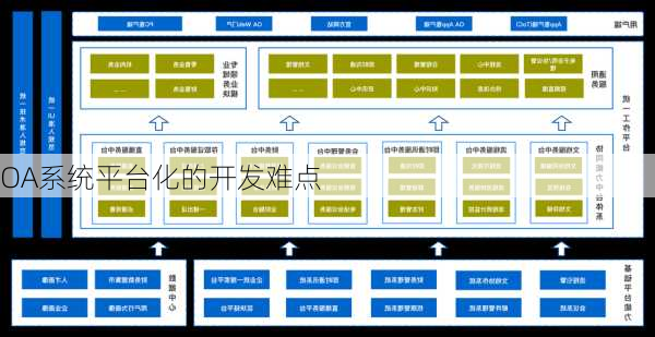 OA系统平台化的开发难点