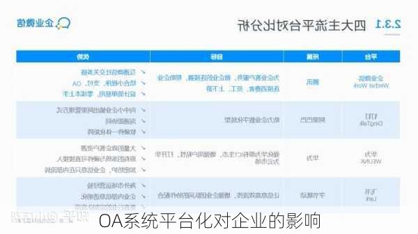 OA系统平台化对企业的影响