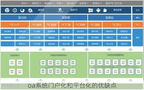 oa系统门户化和平台化的优缺点