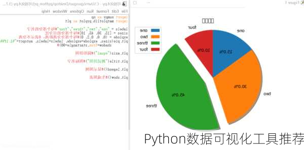 Python数据可视化工具推荐