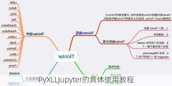 PyXLLJupyter的具体使用教程