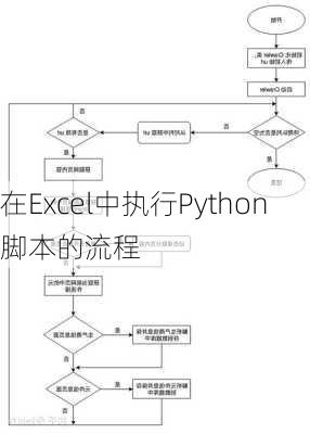 在Excel中执行Python脚本的流程