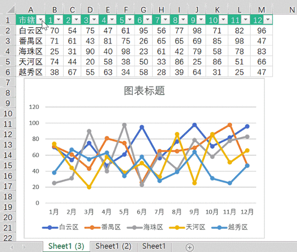 动态图表绘制方法