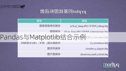 Pandas与Matplotlib结合示例