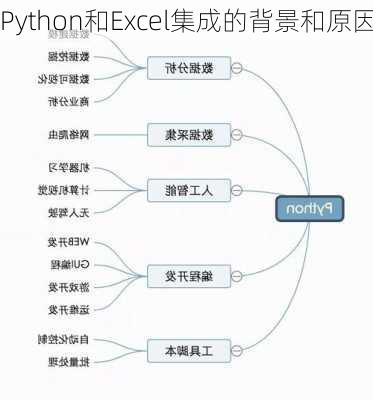 Python和Excel集成的背景和原因