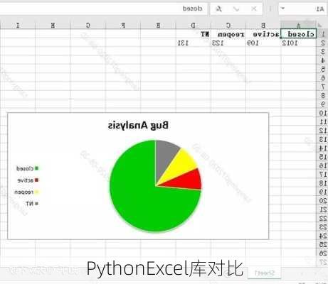 PythonExcel库对比