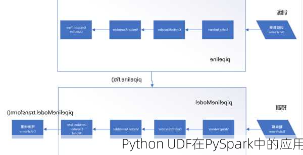 Python UDF在PySpark中的应用