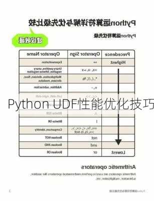 Python UDF性能优化技巧