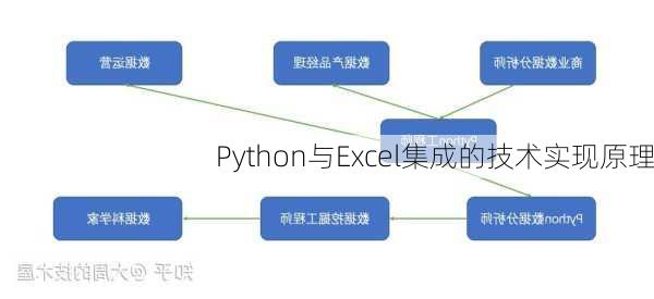 Python与Excel集成的技术实现原理