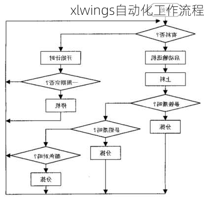 xlwings自动化工作流程